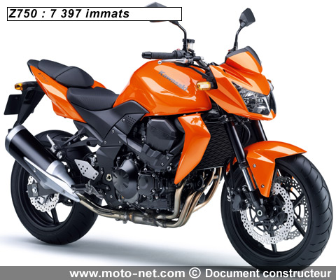Z750 - Interview Kawasaki : Bilan 2008