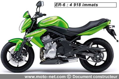 ER-6n - Interview Kawasaki : Bilan 2008