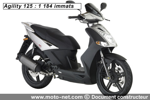 Agility 125 - Interview Kymco : Bilan 2008