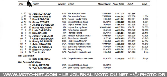 Grand Prix du Japon 2009 : la roulette japonaise !