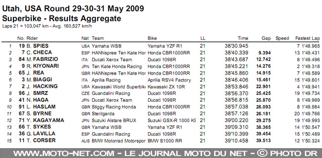 Mondial Superbike États-Unis 2009 : Ben Spies réagit à Salt Lake City !