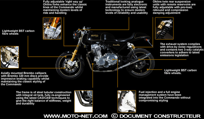 Commando 961 SE - Norton sur les traces de Triumph ?