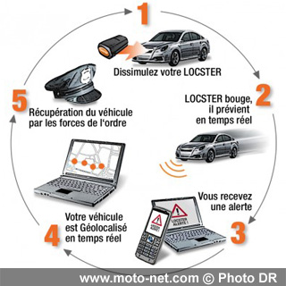 Locster : un nouveau dispositif de géosécurisation contre le vol de moto