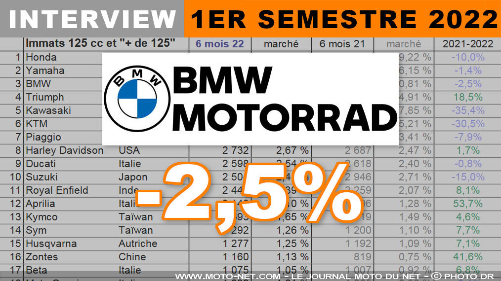 BMW Motorrad : nos nouveaux modèles urbains seront purement électriques