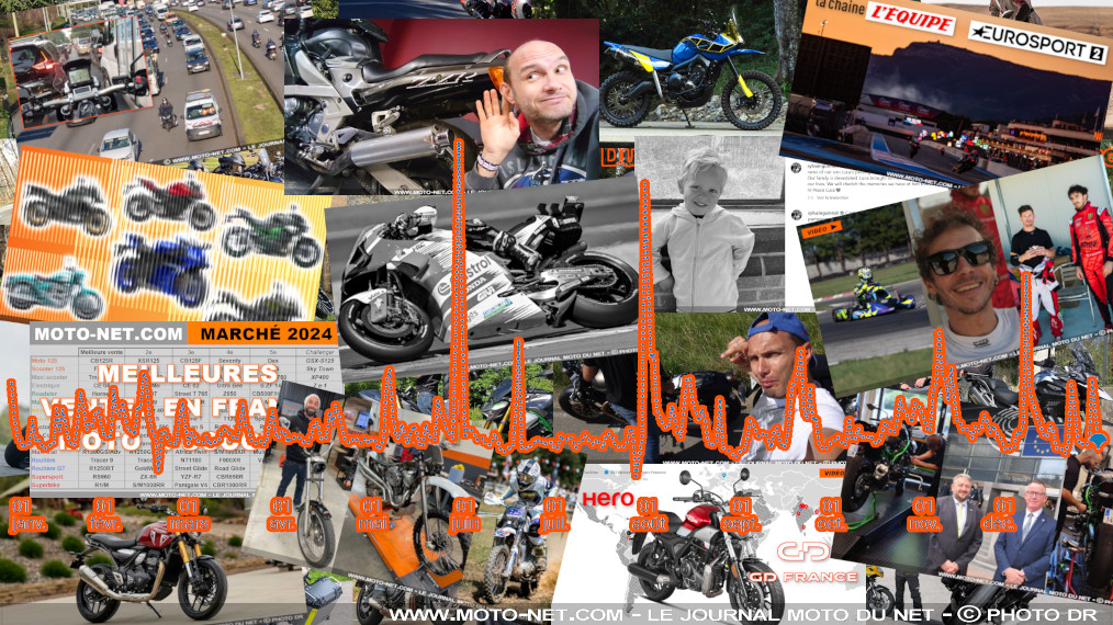 Les 20 articles les plus populaires sur Moto-Net.Com en 2025

Une nouvelle saison s'achève sur Moto-Net.Com ! Il s'agissait de la deuxième (sur 27 en tout) pour Alex et Matt au clavier et au guidon de leur site MNC. Avant d'ouvrir la page 2026, retour sur les vingt articles les plus lus de cette année 2025 menée plein gaz - enfin, de leur mieux ! -  par les 2B (Bardin-Bretille).
