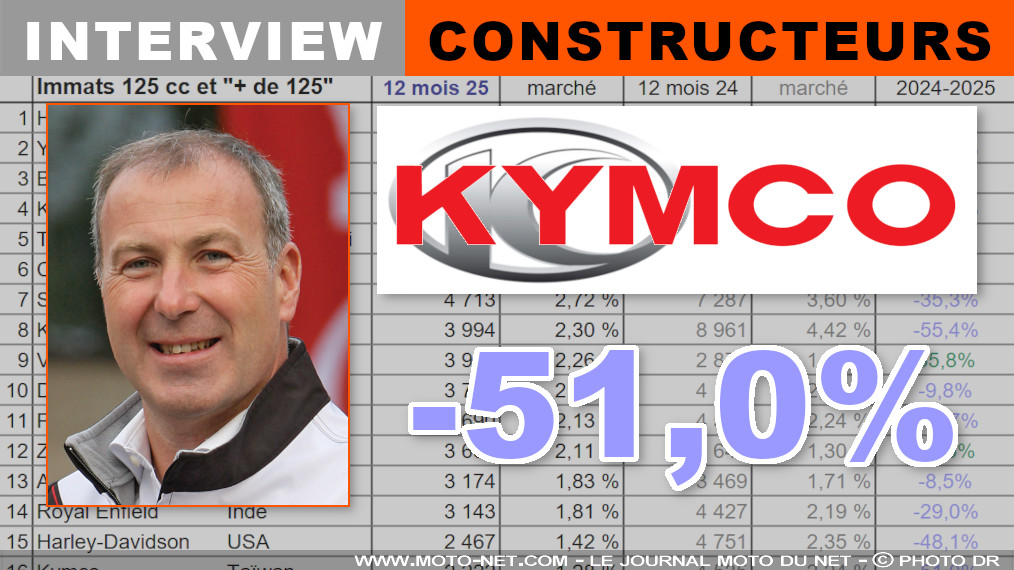 Kymco en 2025 : Le Skytown 125 à l’aspiration des PCX et Nmax