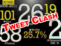 Moto GP : Tweet clash entre Rossi et le HRC !