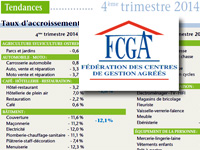 L'activité de commerce et réparation de motos continue à décliner