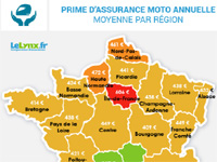 Motos et scooters : les Français assurent un max