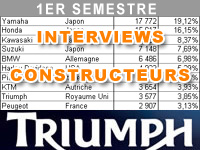 Premier semestre 2012 : le bilan marché de Triumph