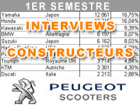 Premier semestre 2013 : le bilan marché de Peugeot