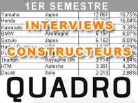 Premier semestre 2014 : le bilan marché de Quadro