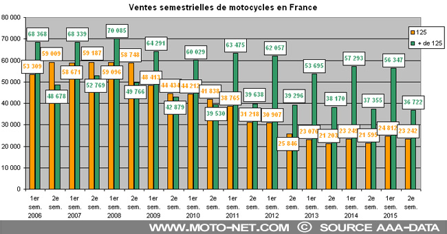  Une année 2025 de transition(s) pour le marché français du motocycle