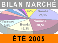 Un été de rêve pour Yamaha