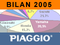 Piaggio : sur un air de dolce vita
