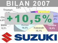 Pierre-Laurent Feriti  : Pour la première fois, Suzuki est deuxième