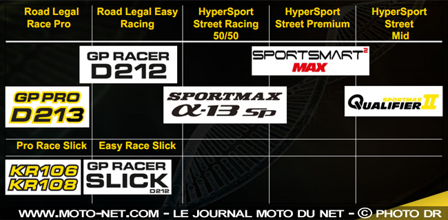 Essai du pneu moto Dunlop SportSmart 2 Max