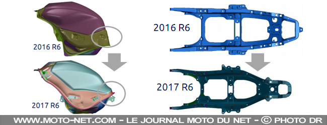  Essai Yamaha YZF-R6 2017 : non, le Supersport n'est pas mort