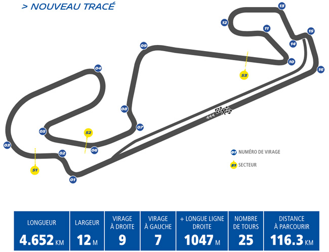 Circuit de Barcelone modifié
