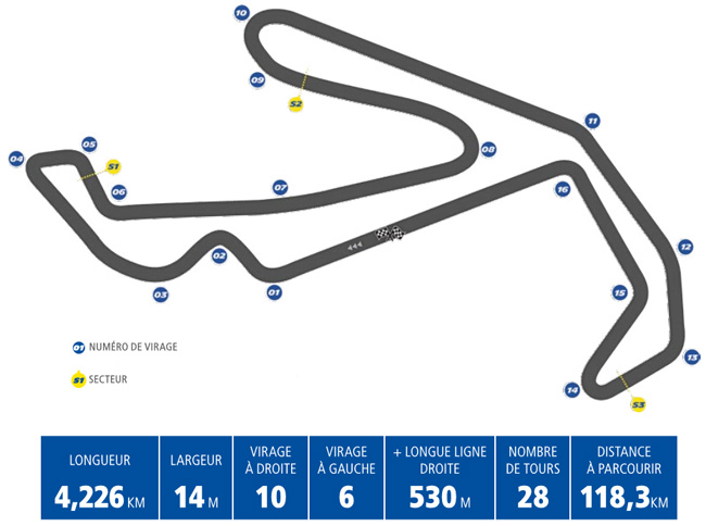 #MisanoGP : Horaires du Grand Prix de San Marin MotoGP 2017