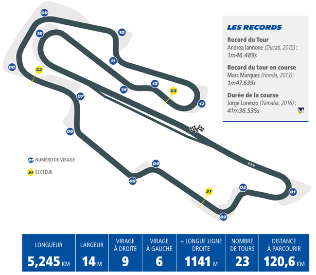 Circuit du Mugello