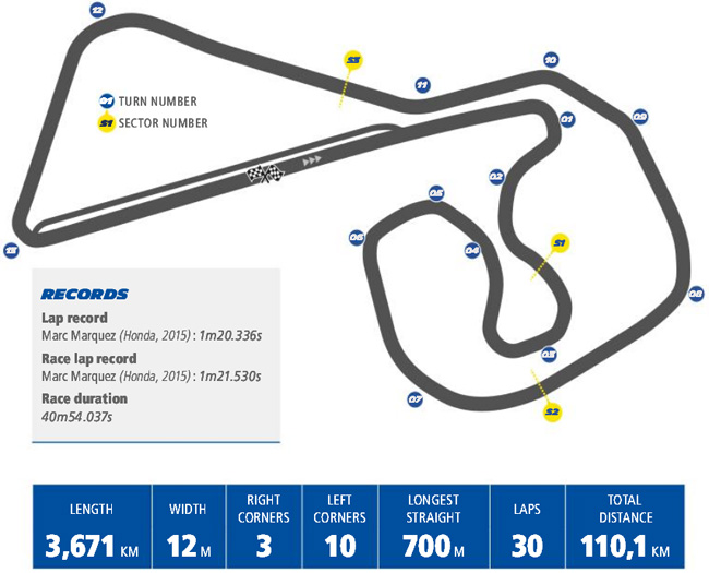 Horaires et enjeux du GP d'Allemagne MotoGP 2017