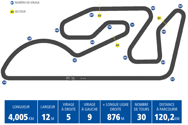Horaires et enjeux du Grand Prix de Valence MotoGP 2017