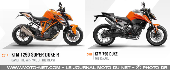 Essai 790 Duke : KTM à l'assaut des roadsters bestsellers