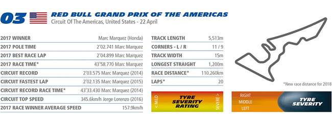 Horaires du GP des Amériques MotoGP 2018 à Austin