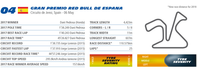 Horaires du GP d'Espagne MotoGP 2018 à Jerez