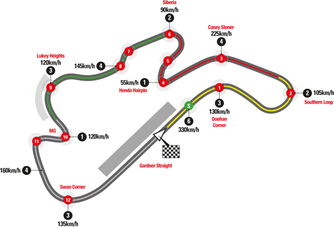 Horaires et enjeux du Grand Prix d'Australie MotoGP 2018