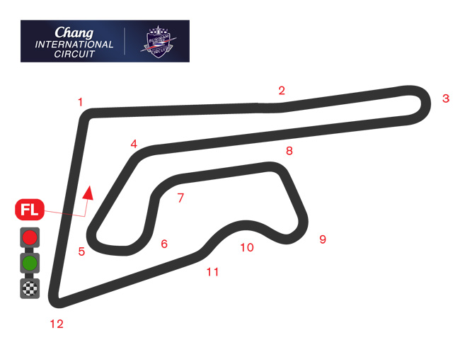 WSBK Australie : circuit de Phillip Island