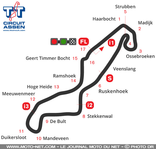 Les horaires du WorldSBK à Assen ce week-end