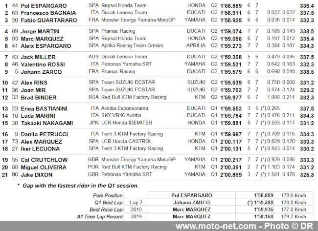  GP de Grande-Bretagne : le HRC de grand retour avec Pol(e) Espargaro ?