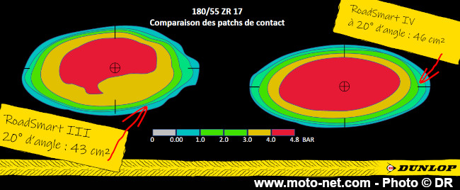 Essai pneu moto Sport Touring : Dunlop RoadSmart IV