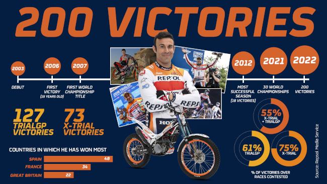 Honda célèbre son meilleur pilote moto... et ce n’est pas Marc Marquez !