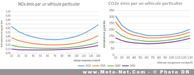 L’association 40 millions d’automobilistes contre le périph à 50 km/h 