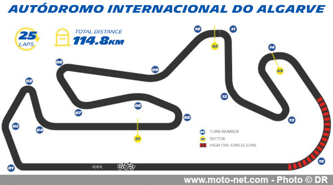 Horaires du Grand Prix du Portugal MotoGP 2024 
