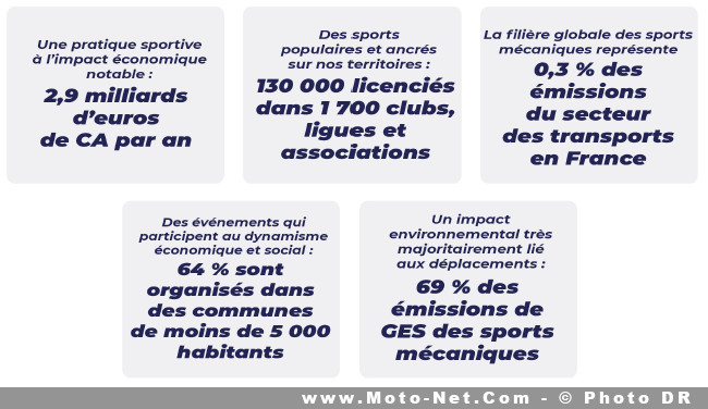 Quel est l’impact environnemental des sports mécaniques en France ?