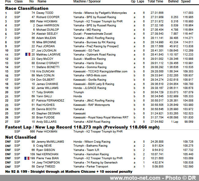 North West 200 2023 : fin de l’échauffement pour les pilotes du Tourist Trophy !