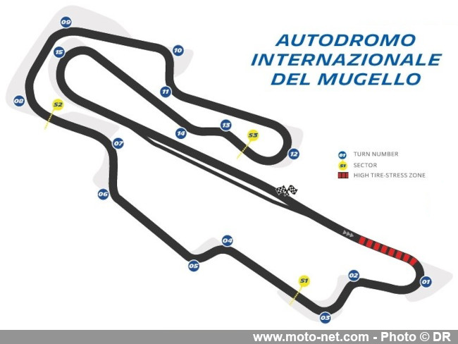 Horaires du GP d'Italie MotoGP 2025