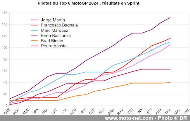  Jorge Martin peut devenir champion MotoGP 2024 à Sepang, si... 