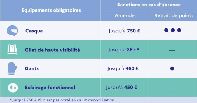 La sécurité routière recommande un esprit olympique sur la route