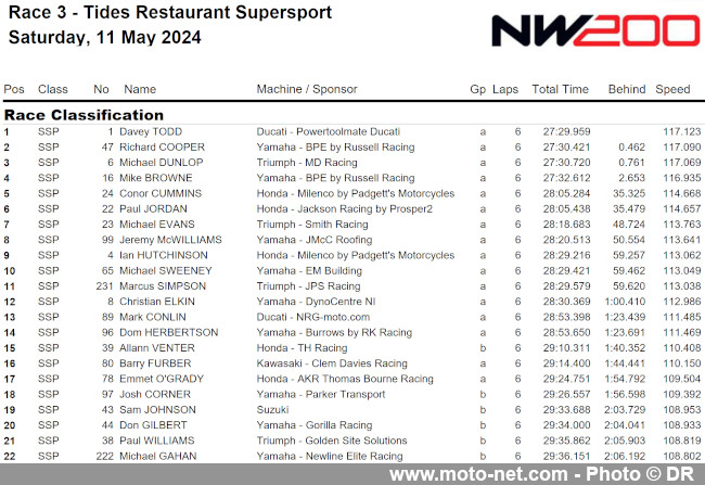  Todd remporte la North West 200 malgré l'invincible Irwin