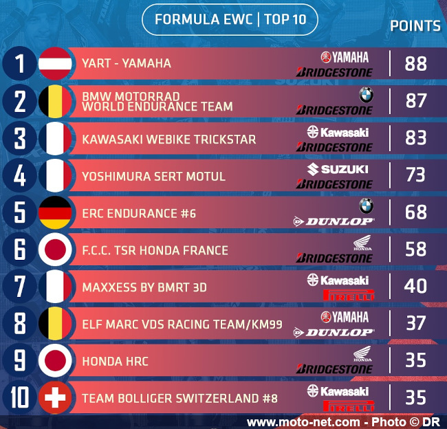 Pourquoi faut-il vraiment regarder le Bol d'Or 2025 ce week-end ?