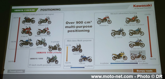 Une Honda CB1000X sur la route des Versys 1100, GSX-S1000GX et S1000XR ? 