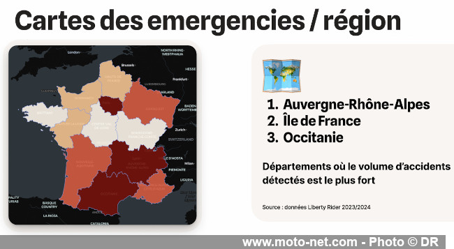Où, quand, pourquoi et comment les motards ont des accidents