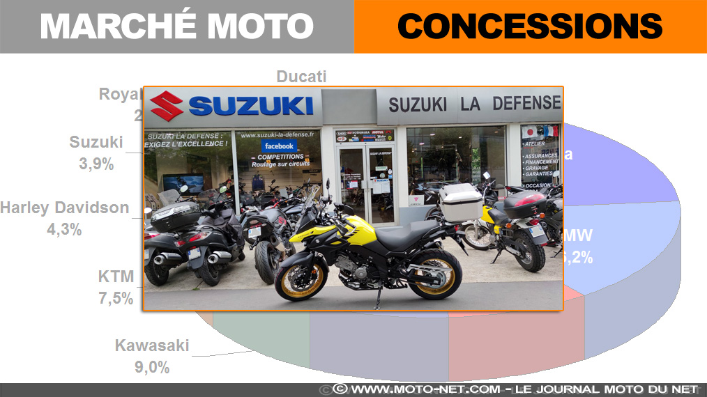 Interview Suzuki La Défense : notre clientèle a été extrêmement fidèle
